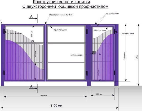 Про оптимальную длину ворот в заборе — sdelayzabor.ru