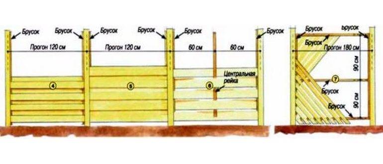 Деревянный забор своими руками: пошаговая инструкция, фото