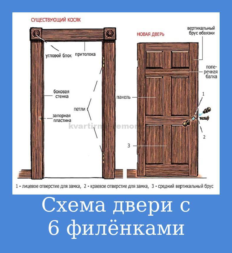 Как сделать деревянную дверь своими руками: изготовление уличных (входных) дверей из дерева, видео, фото » verydveri.ru
