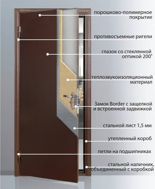 Металлические двери мдф с отделкой панелями, монтаж декора своими руками