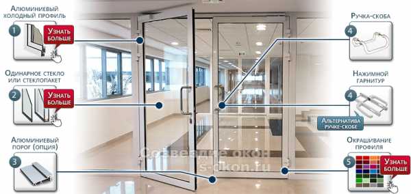 Виды входных алюминиевых дверей со стеклом
