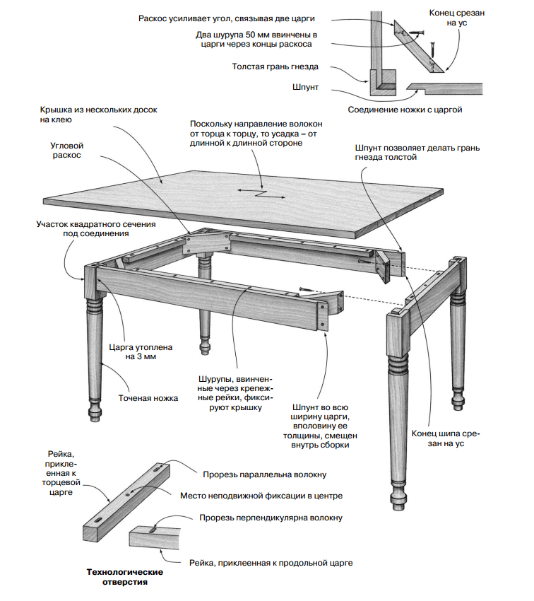 Откидной компактный стол в гараж. как изготовить стол в гараж своими руками стол в гараж своими руками