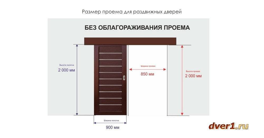 Размеры дверных проемов для межкомнатных дверей гост и таблица