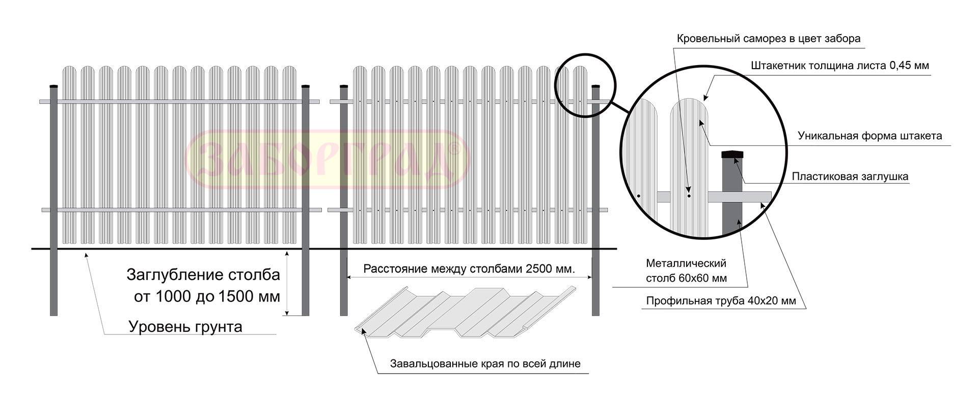 Металлический забор своими руками и столбы: установка профлиста и штакетника