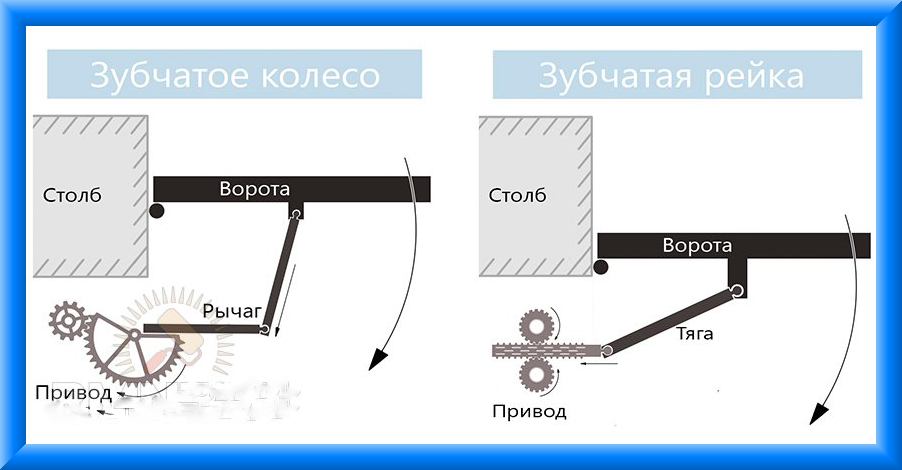 Технология прямого привода: меньше деталей, больше точности - control engineering russia
