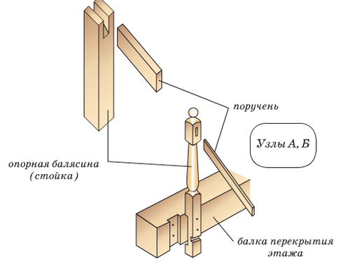 Советы по монтажу и установке лестниц из дерева на второй этаж