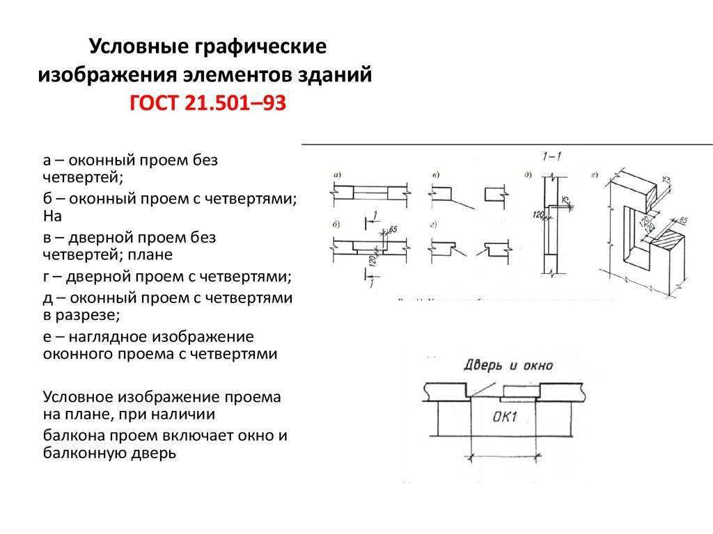 Гост 21.201-2011: система проектной документации для строительства. условные графические изображения элементов зданий, сооружений и конструкций