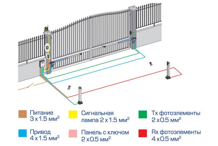 Как сделать автоматические въездные и гаражные ворота? инструкция