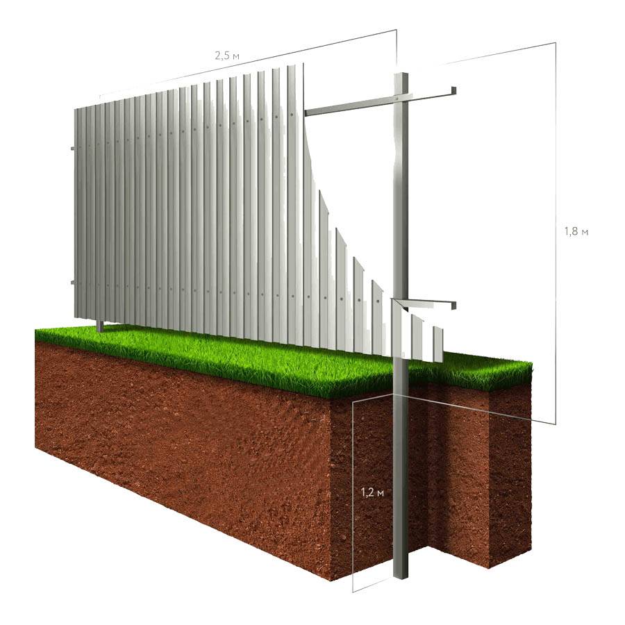 Ремонт деревянного забора – как восстановить забор на даче и в доме своими руками.