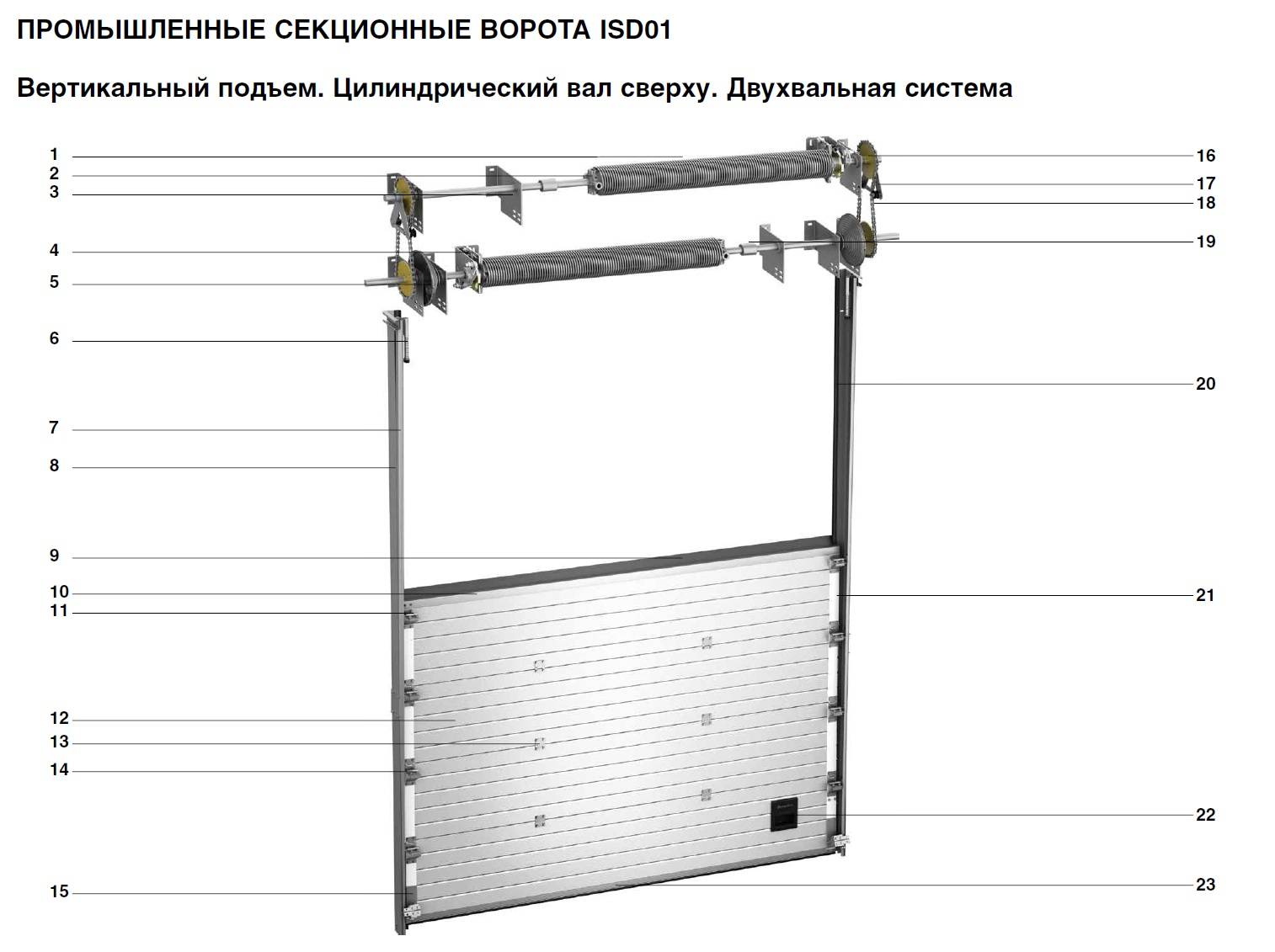Как сделать подъемные ворота для гаража: принципы работы и монтажа