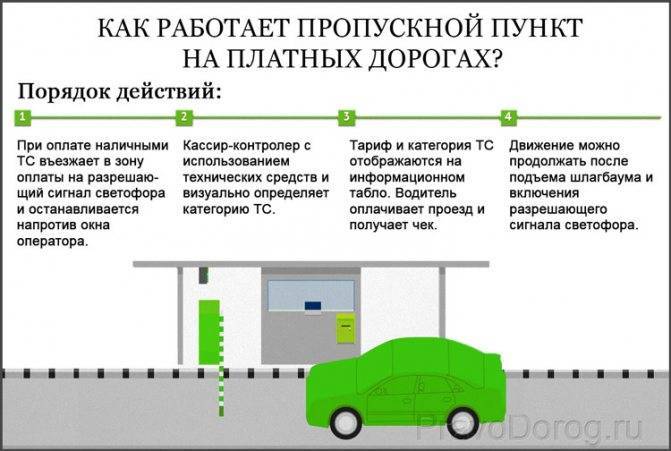 Наезд на шлагбаум это дтп 2023 | autozona74.ru