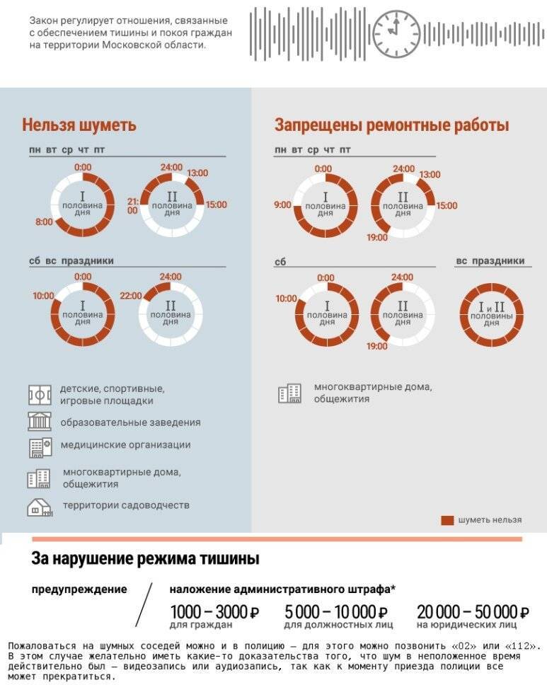 Закон о тишине в москве и московской области с 1 января 2018: до скольки можно шуметь в квартире по закону