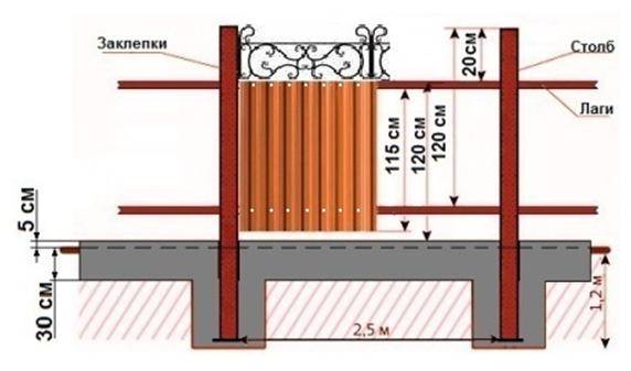 Забор из кирпича и профнастила (профлиста) с кирпичными столбами на ленточном фундаменте
