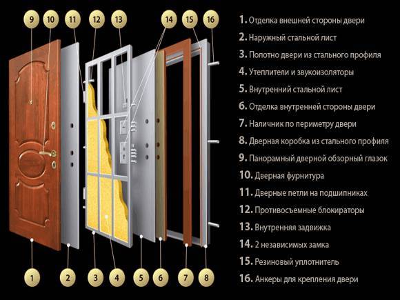 Как утеплить металлическую входную дверь: мастер-класс с фото | двери дома