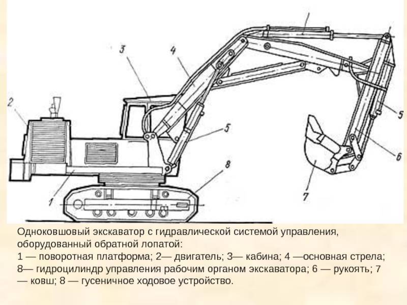 Схема гидравлического экскаватора