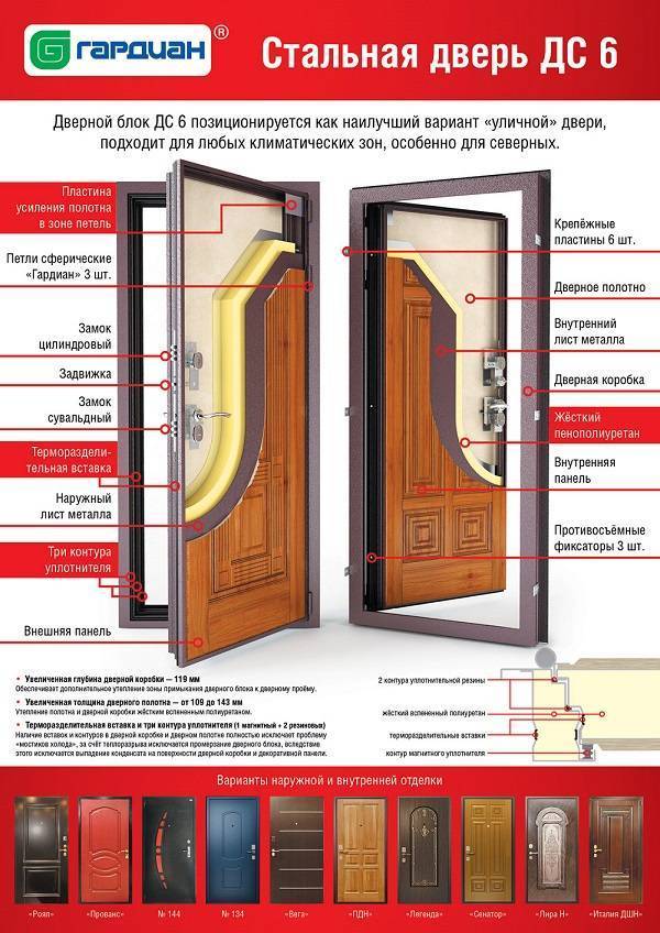 Вес металлической двери - от чего зависит и как подобрать оптимальный вариант