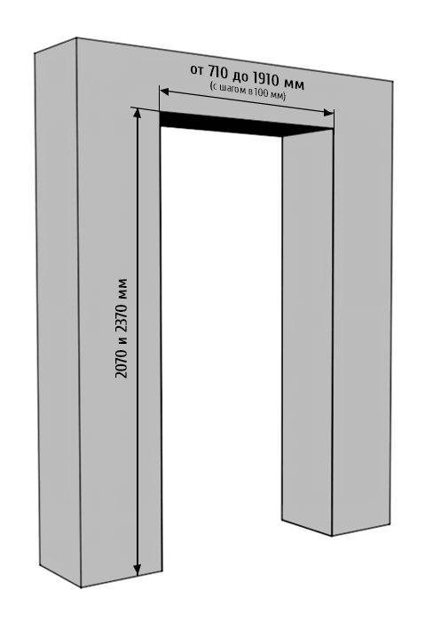 Стандартные и не очень размеры дверных проемов межкомнатных дверей