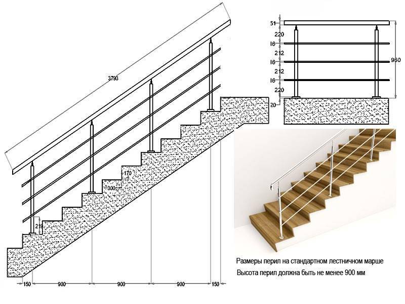 Какой должна быть высота перил на лестнице по стандарту: гост