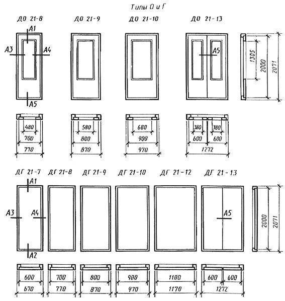 Снип двери: межкомнатные и входные, установка согласно нормативам