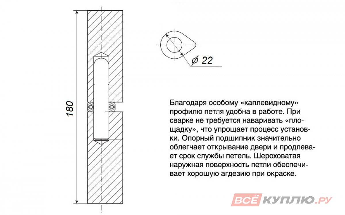 Все нюансы выбора и установки мебельных петлей - shkafkupeprosto.ru