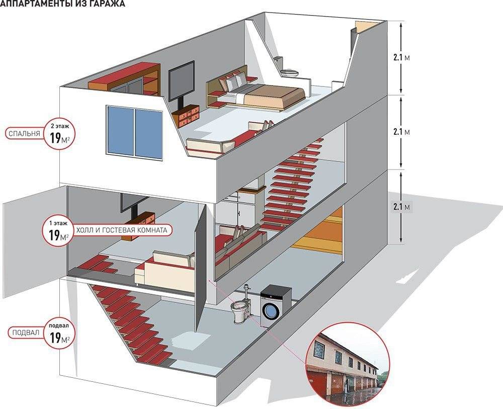 Проекты жилых гаражей и можно ли жить по закону, как оборудовать пространство своими руками