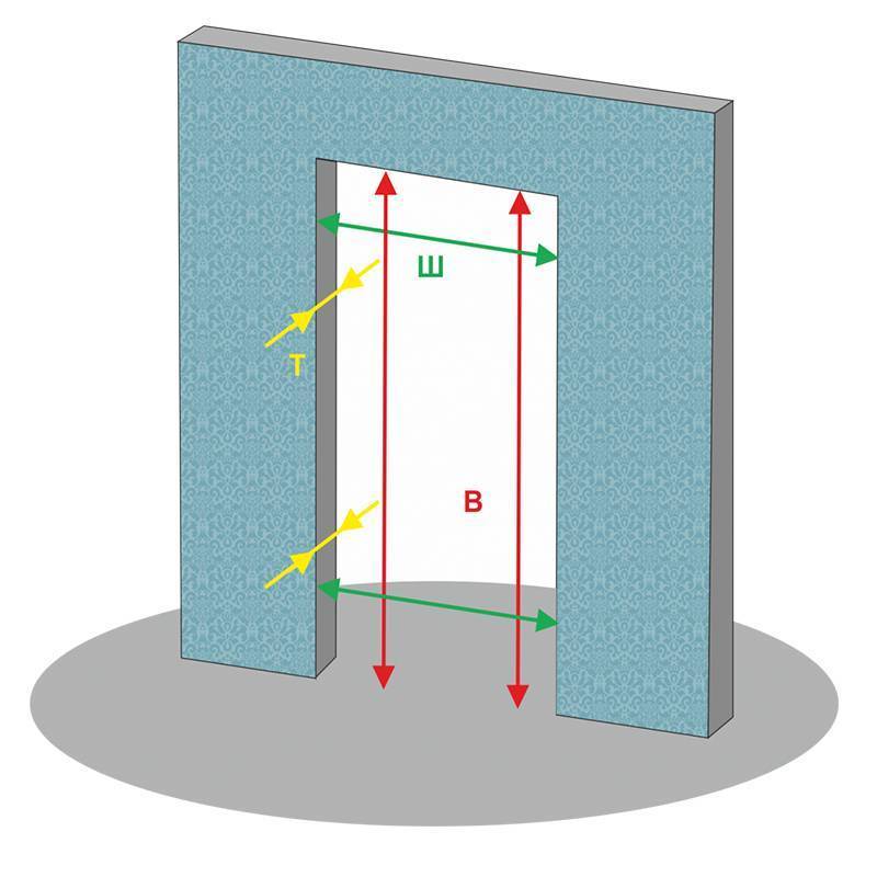Расширение дверного проема: как увеличить высоту и ширину