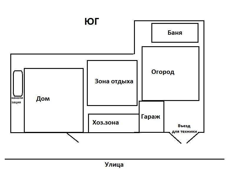 Схема постройки на участке