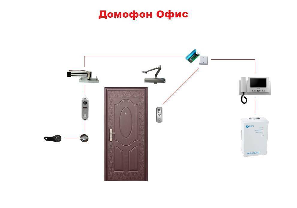 Дверной звонок: беспроводной и проводной, подключение