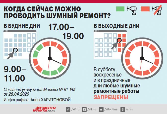 Можно ли сверлить в выходные дни в москве — закон 2022 года ?