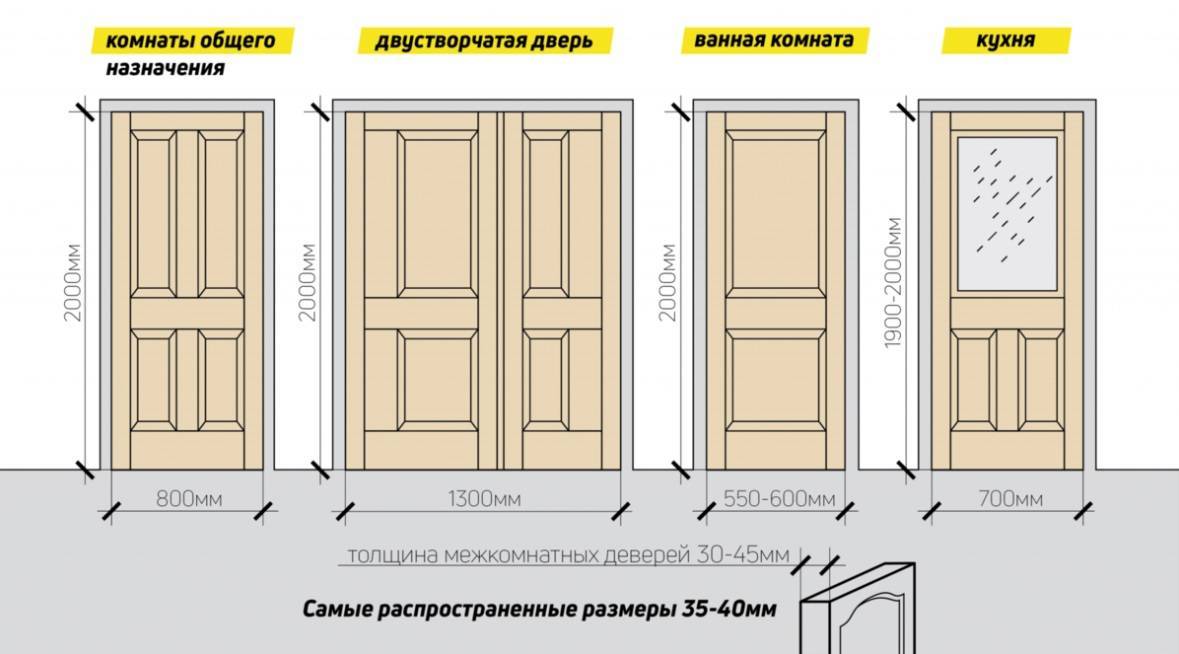 Размеры входных дверей