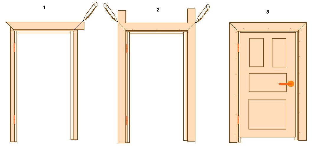 Процедура установки деревянных дверей своими руками простыми методами