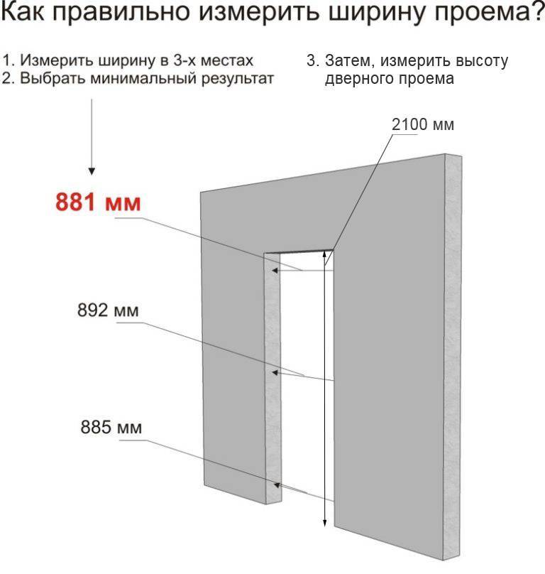 Размеры дверного проема межкомнатных дверей: стандартная ширина и высота