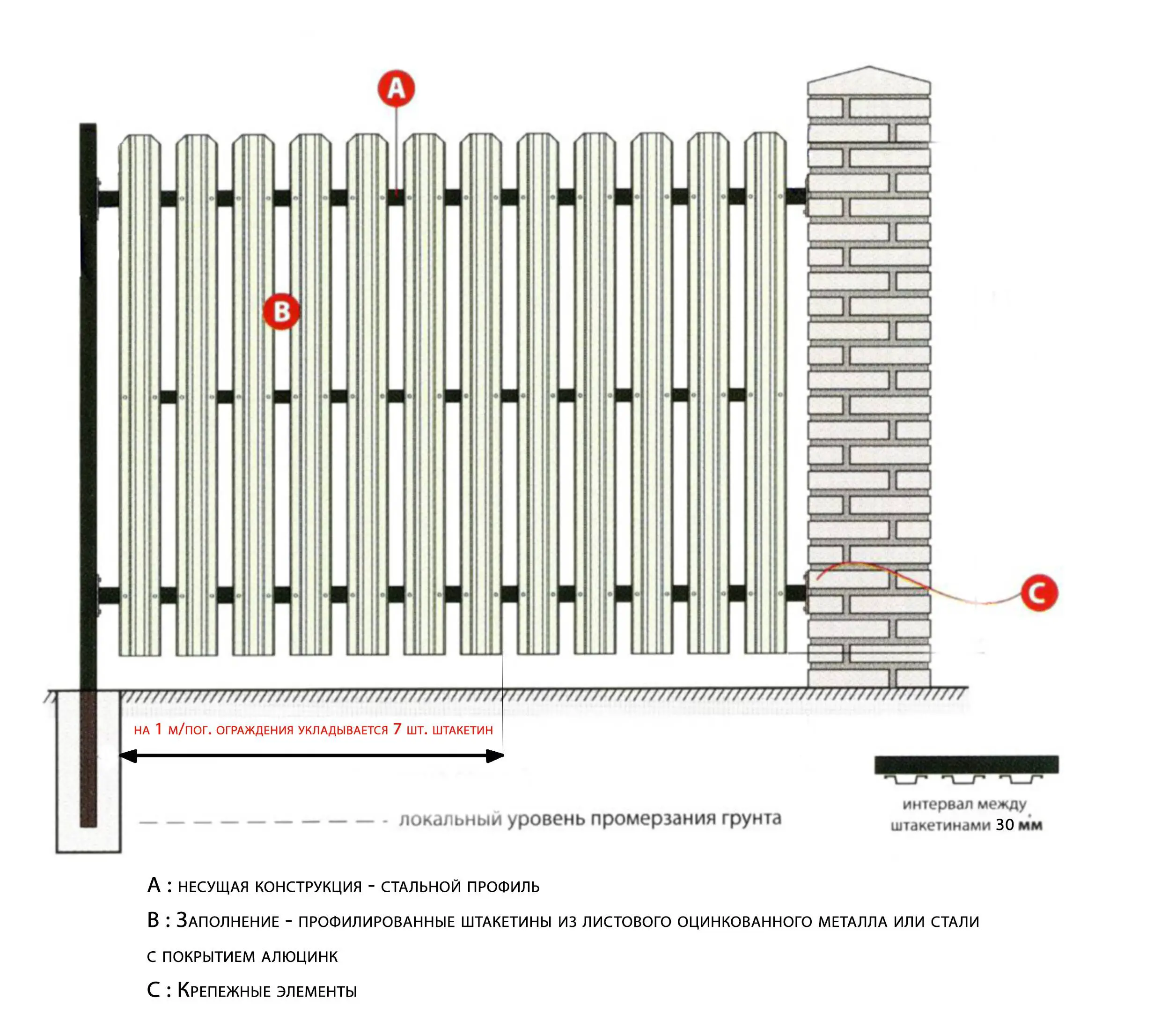 Забор из евроштакетника своими руками: установка, монтаж, фото, видео и пошаговая инструкция - первый по профнастилу