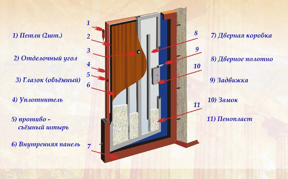 Как утеплить металлические и деревянные входные двери в частном доме своими руками: пошаговая инструкция