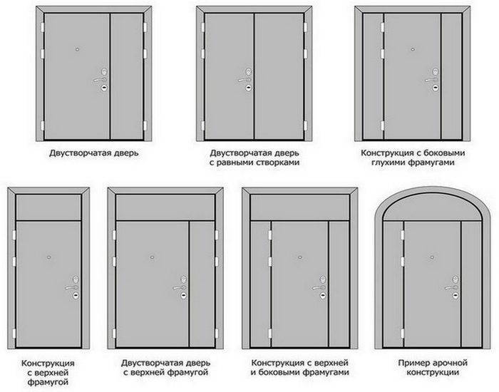 Какие выбрать металлические двери в тамбур: виды и описание конструкции