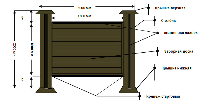 Заборы из террасной доски (декинга) - строительство своими руками, фотогалерея