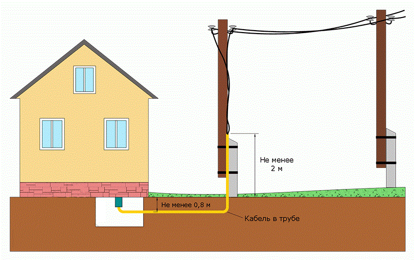 Подключение к электросетям частного дома 15 квт: инструкция