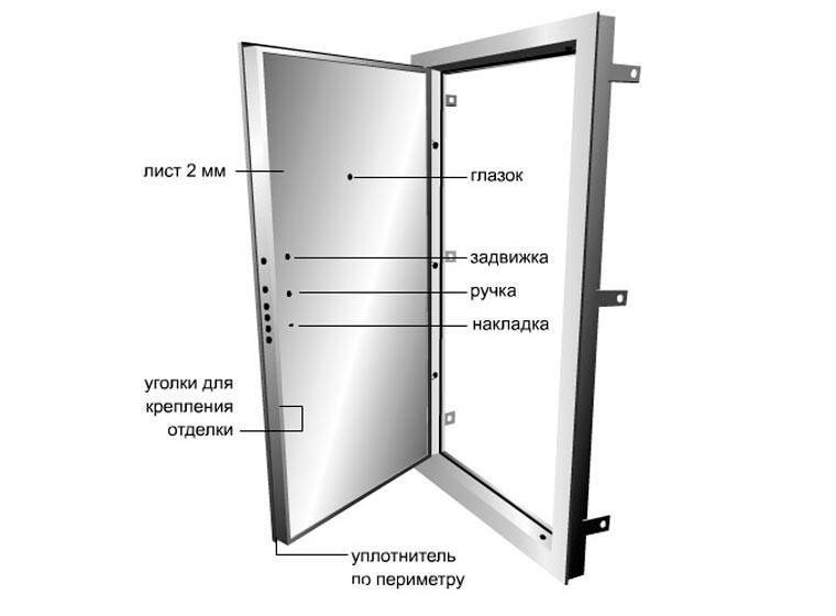 Размеры дверного проема для входной двери