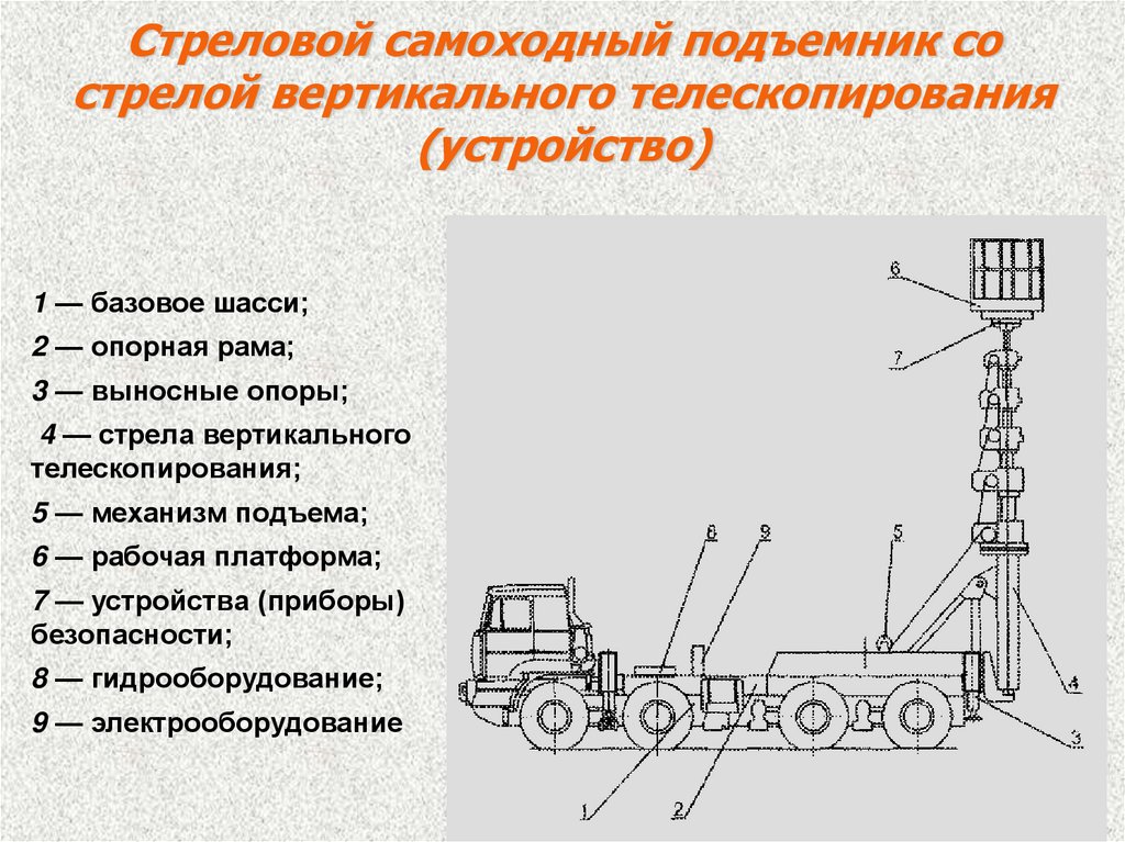 Какой вид самоходного подъемника представлен на рисунке