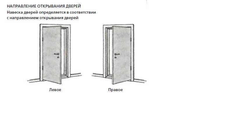 Как определить правая или левая петля на двери. как определить левая или правая дверь?!