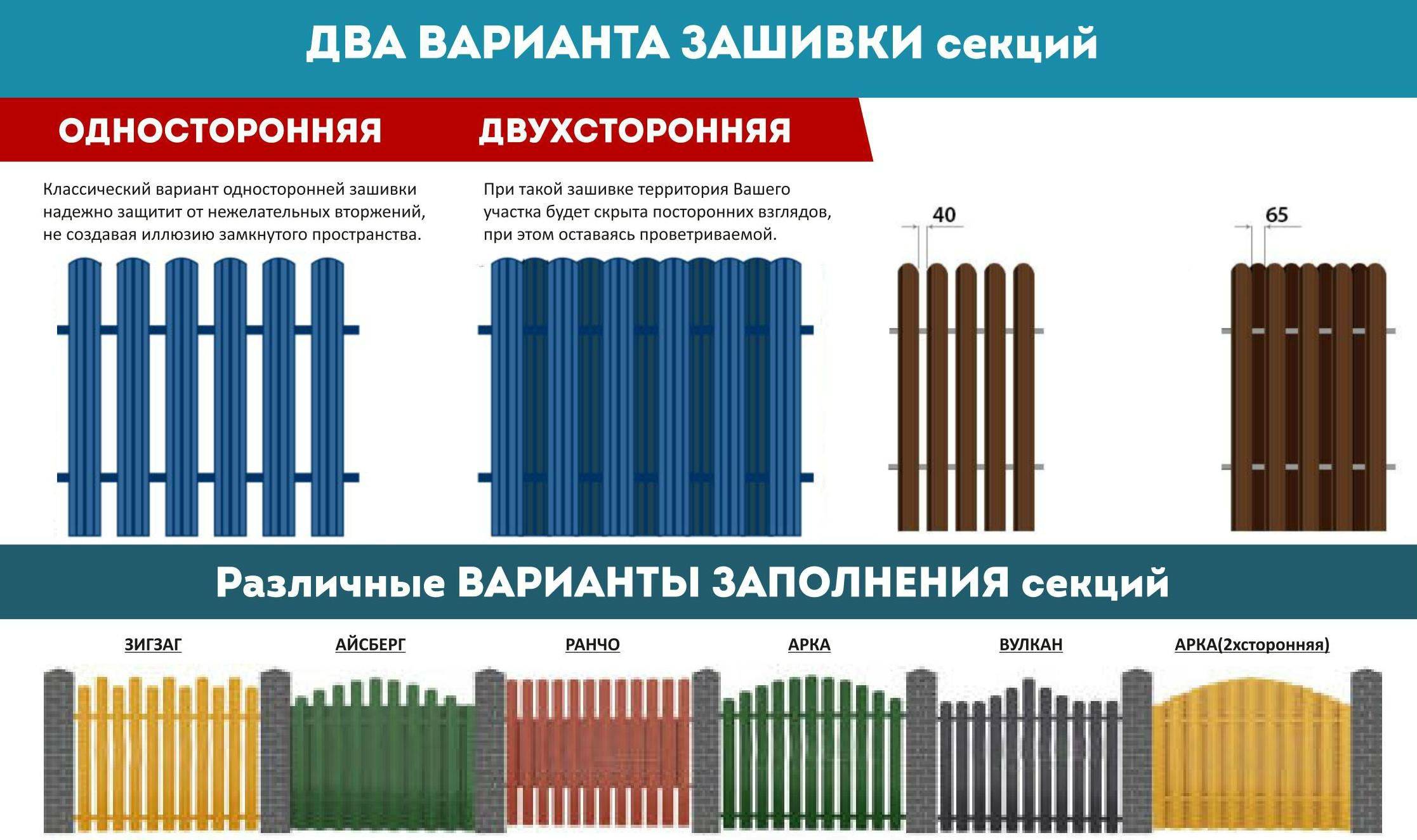 Забор для дачи из металлического штакетника - плюсы и минусы