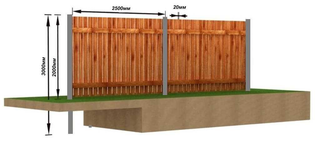 Сколько стоит метр деревянного забора