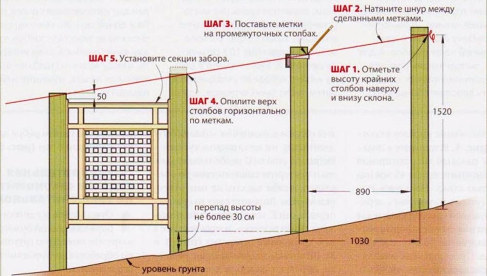 Установка между. Схемы установки забора при уклоне. Схема для установки столбов забора на склоне. Как установить столбы для забора по уровню. Как установить столбы для забора на склоне.