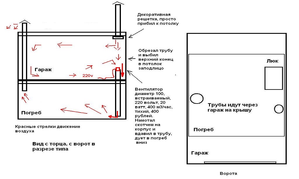 Как построить подвал в гараже своими руками: технология, материалы, этапы и нюансы строительства - samvsestroy.ru