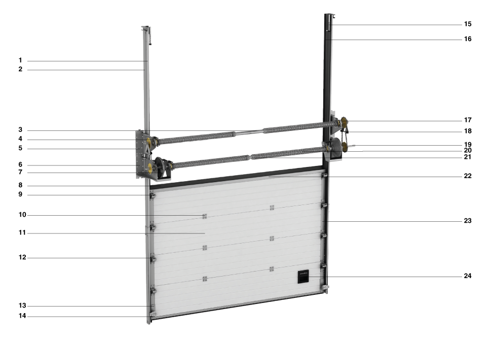 Модели промышленных секционных ворот с вертикальным подъемом | ворота, шлагбаумы, системы контроля доступа