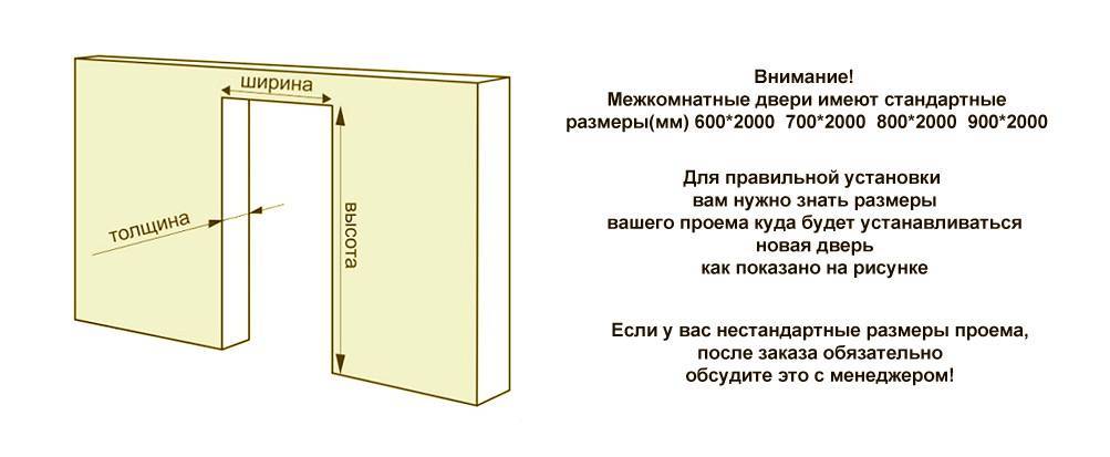 Стандартные размеры межкомнатных дверей с коробкой. как измеряют дверное полотно и проем – все параметры