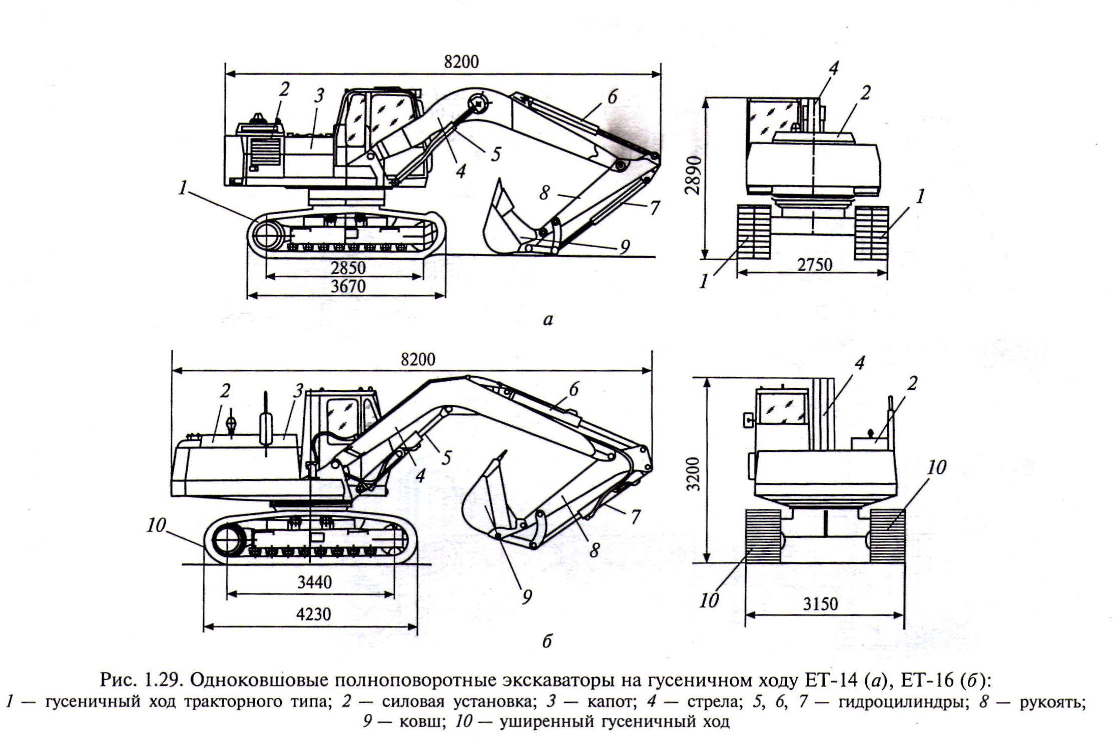 Схема работы экскаватора