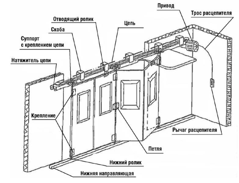 Складные ворота для гаража и дачи своими руками монтаж складных ворот: гармошка для гаража и дачи