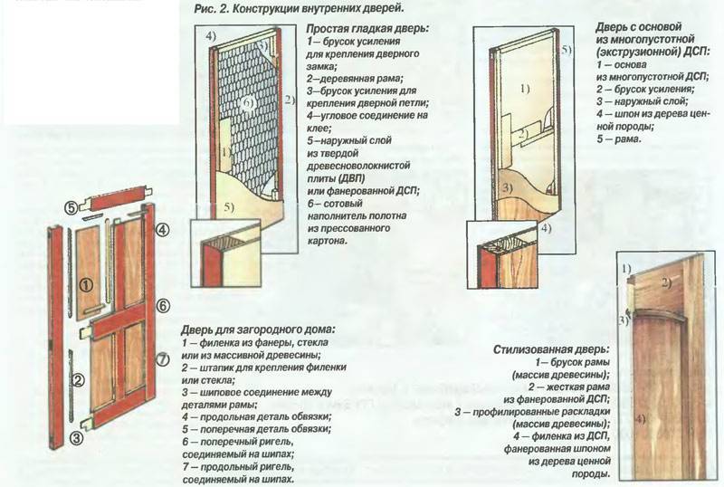 Что такое калевочные двери? - строительный журнал