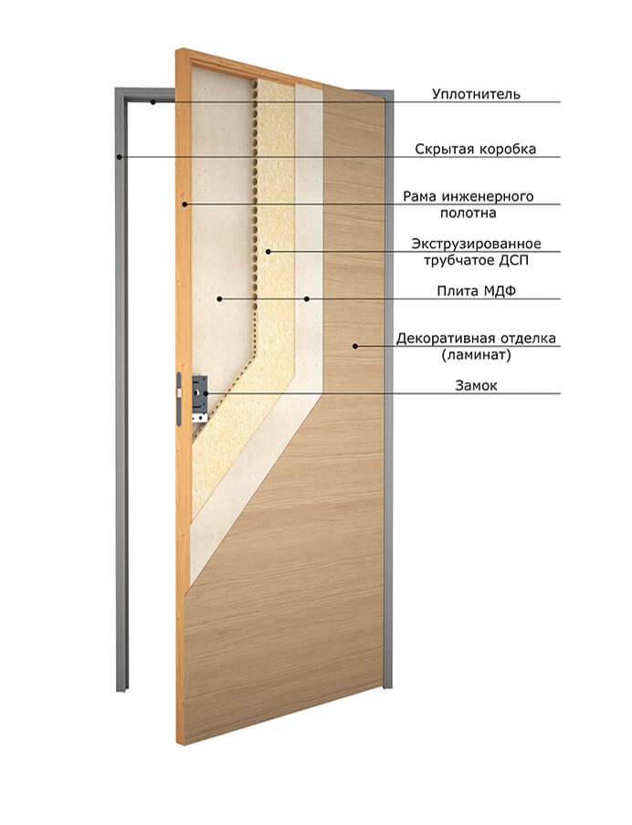 Дверной блок: деревянная установка, из чего состоит